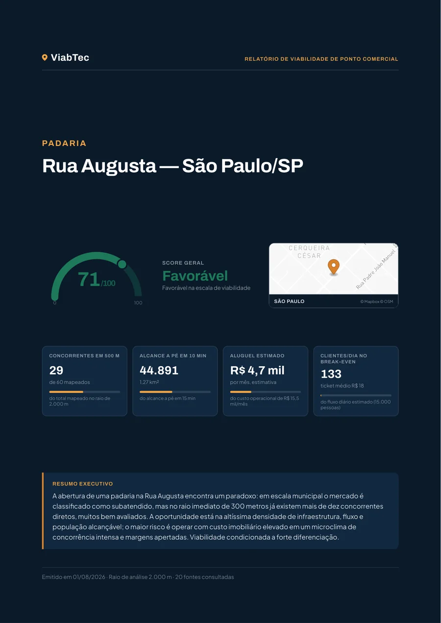 Capa do relatório de padaria na Rua Augusta com score 71