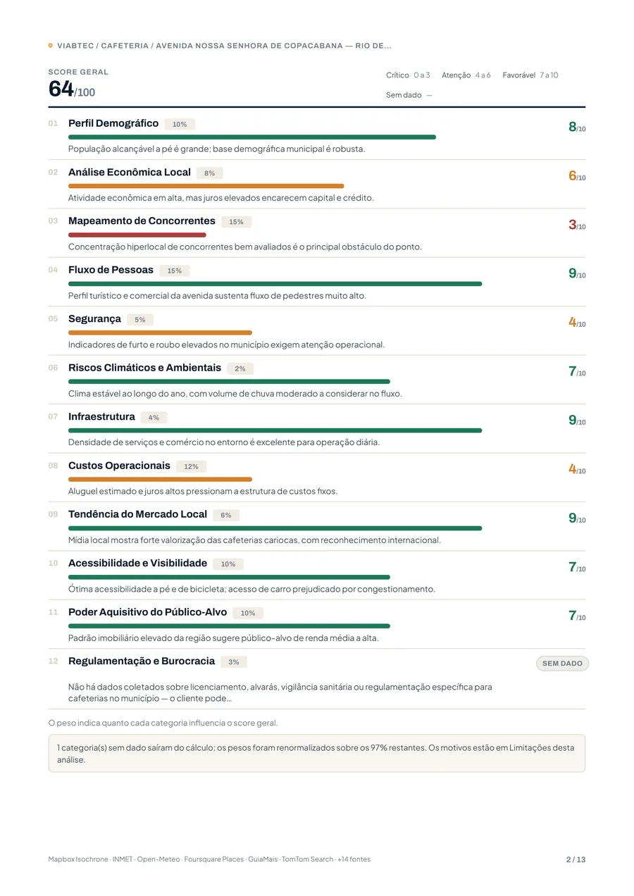 Página do relatório com o painel das 12 categorias avaliadas